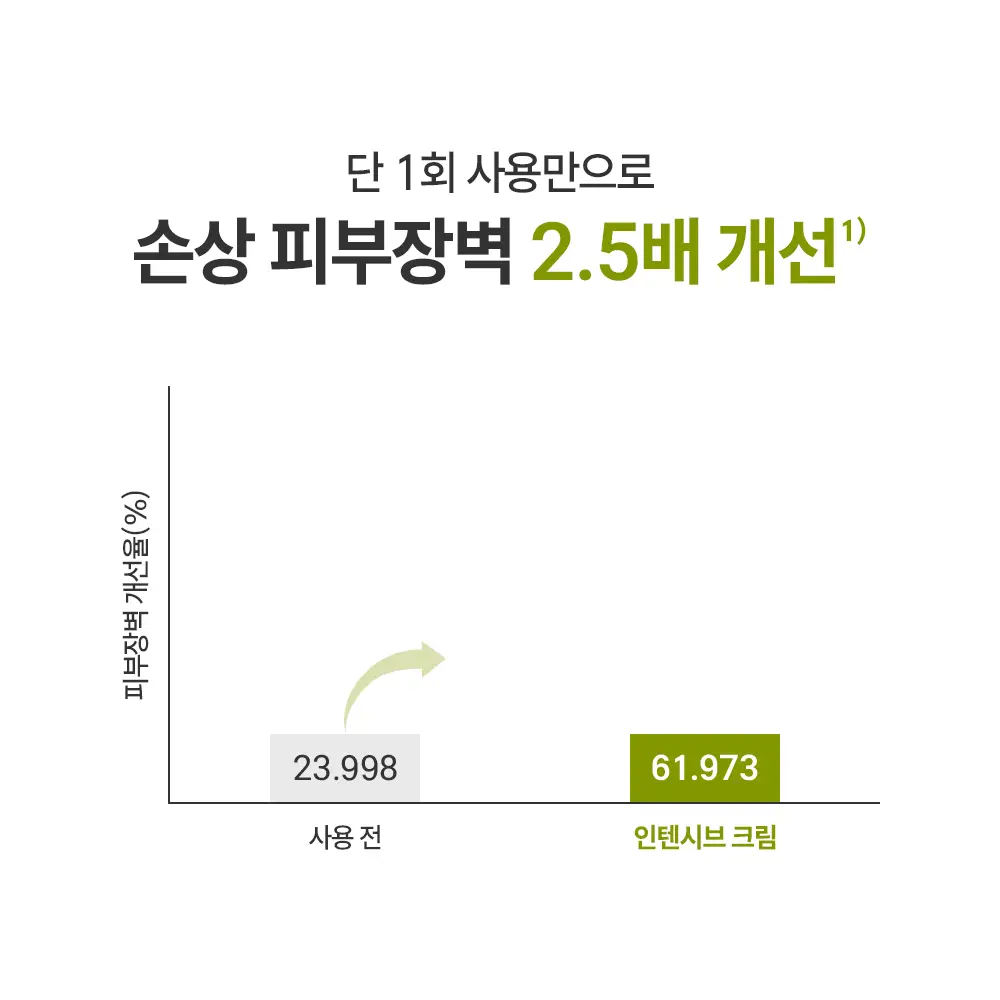 [대용량] 제로이드 인텐시브 크림 80ml 기획 (+50ml) 상세페이지 23